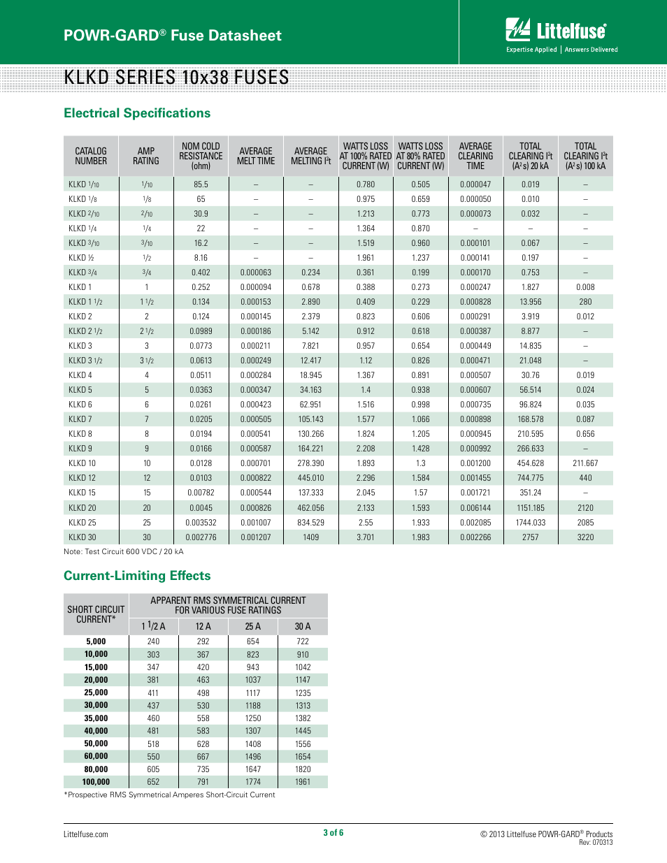 Klkd series 10x38 fuses, Powr-gard, Fuse datasheet | Electrical specifications, Current-limiting effects | Littelfuse KLKD Series User Manual | Page 3 / 6