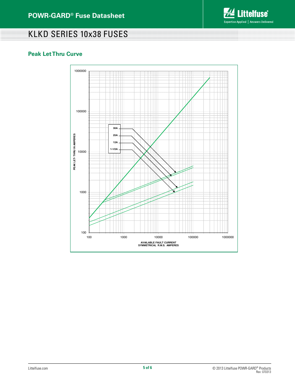 Klkd series 10x38 fuses, Powr-gard, Fuse datasheet | Peak let thru curve, 5 of 6 | Littelfuse KLKD Series User Manual | Page 5 / 6