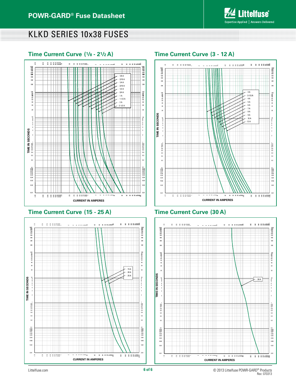 Klkd series 10x38 fuses, Powr-gard, Fuse datasheet | Time current curve, A) time current curve, 15 - 25 a) time current curve, 3 - 12 a) time current curve, 30 a), 6 of 6, Products | Littelfuse KLKD Series User Manual | Page 6 / 6