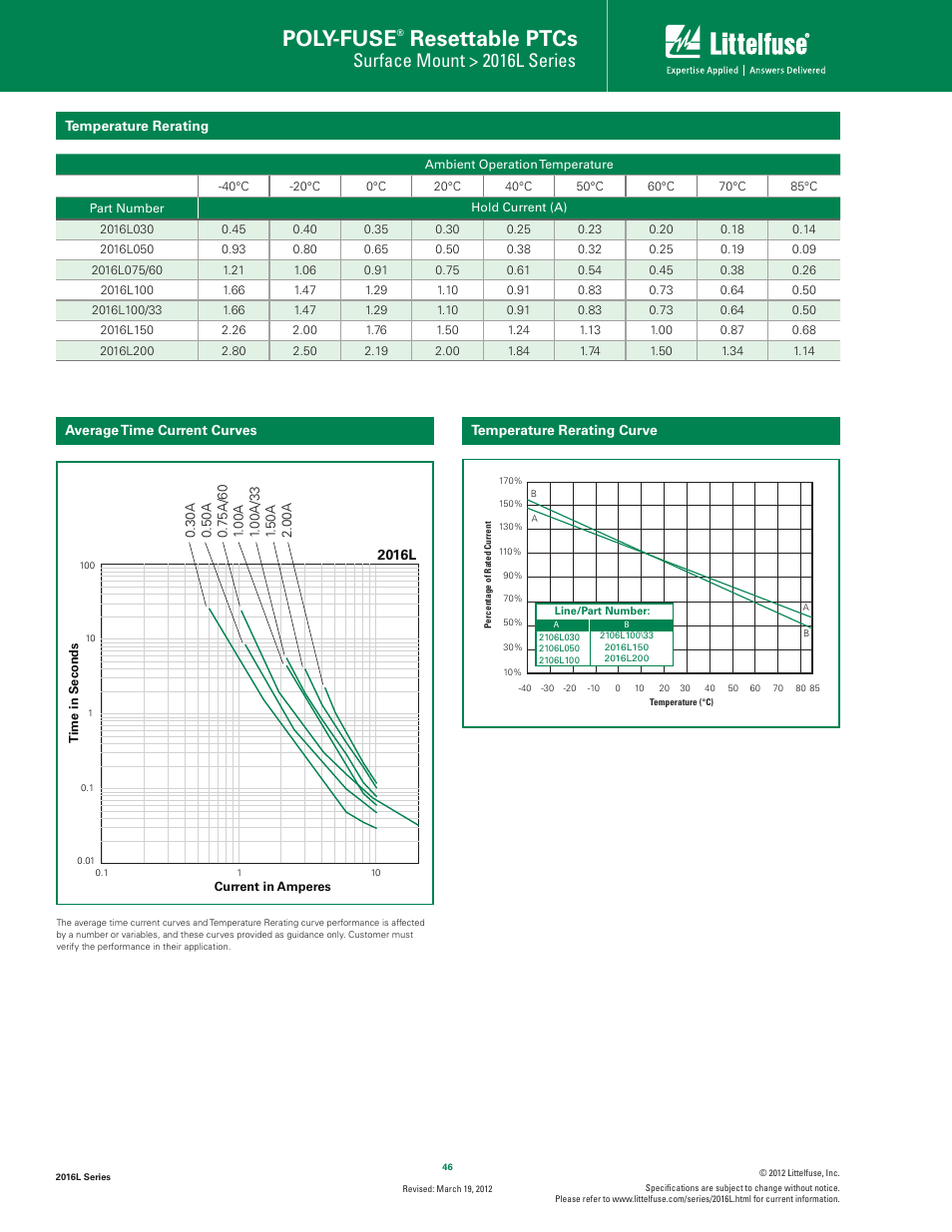 Poly-fuse, Resettable ptcs, Surface mount > 2016l series | Littelfuse 2016L Series User Manual | Page 2 / 5