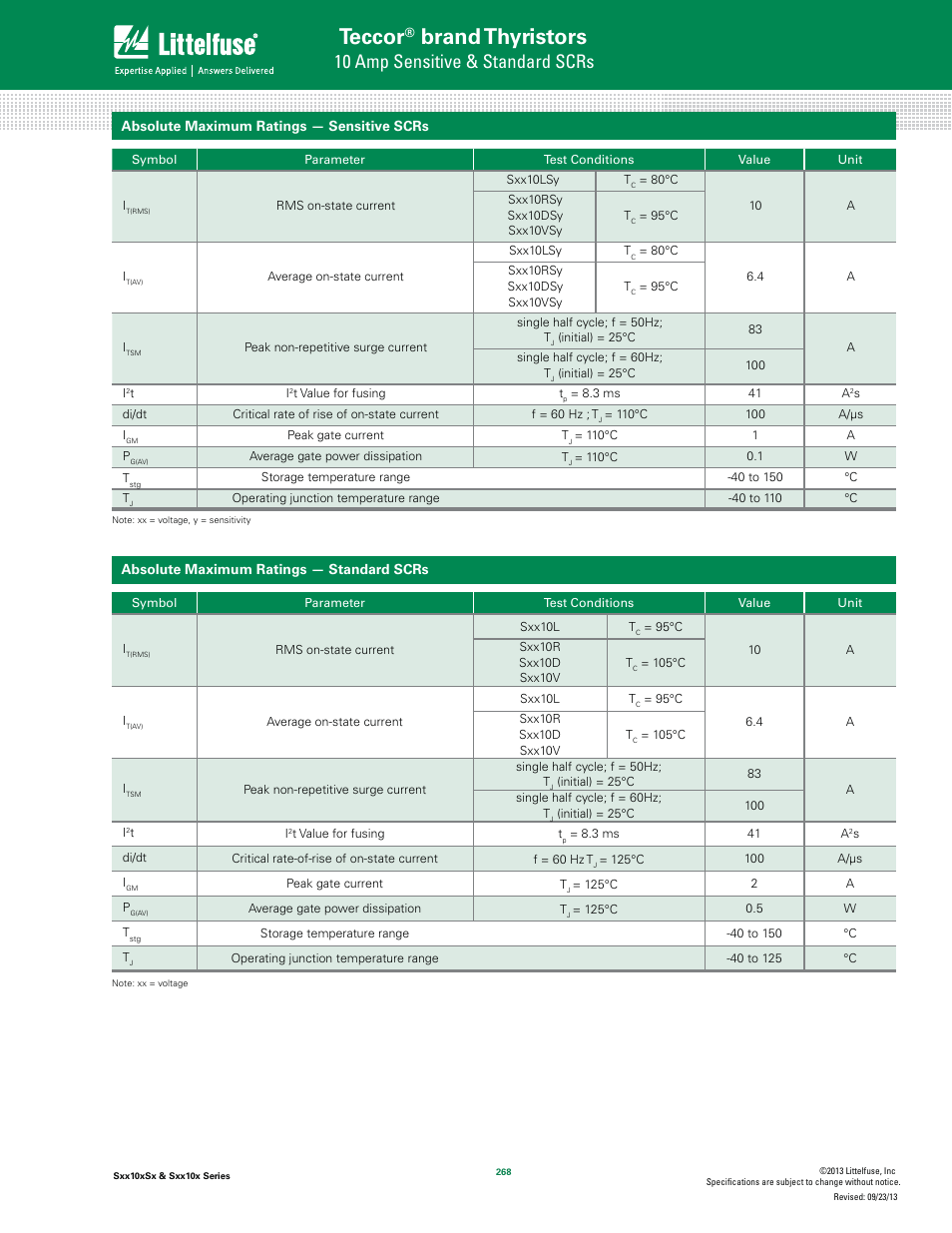 Teccor, Brand thyristors, 10 amp sensitive & standard scrs | Littelfuse Sxx10x Series User Manual | Page 2 / 11