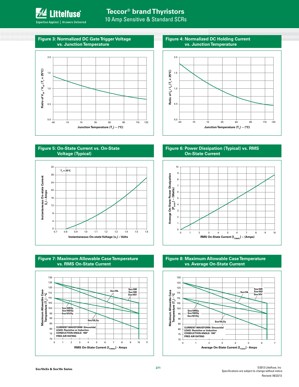 Teccor, Brand thyristors, 10 amp sensitive & standard scrs | Littelfuse Sxx10x Series User Manual | Page 5 / 11