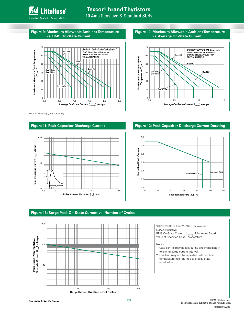 Teccor, Brand thyristors, 10 amp sensitive & standard scrs | Littelfuse Sxx10x Series User Manual | Page 6 / 11