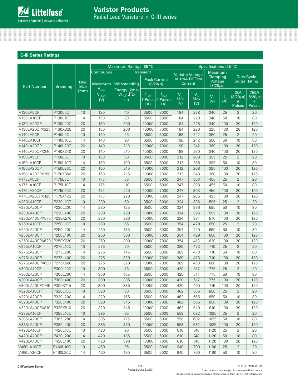 Varistor products, Radial lead varistors > c-iii series | Littelfuse C-III Varistor Series User Manual | Page 2 / 10