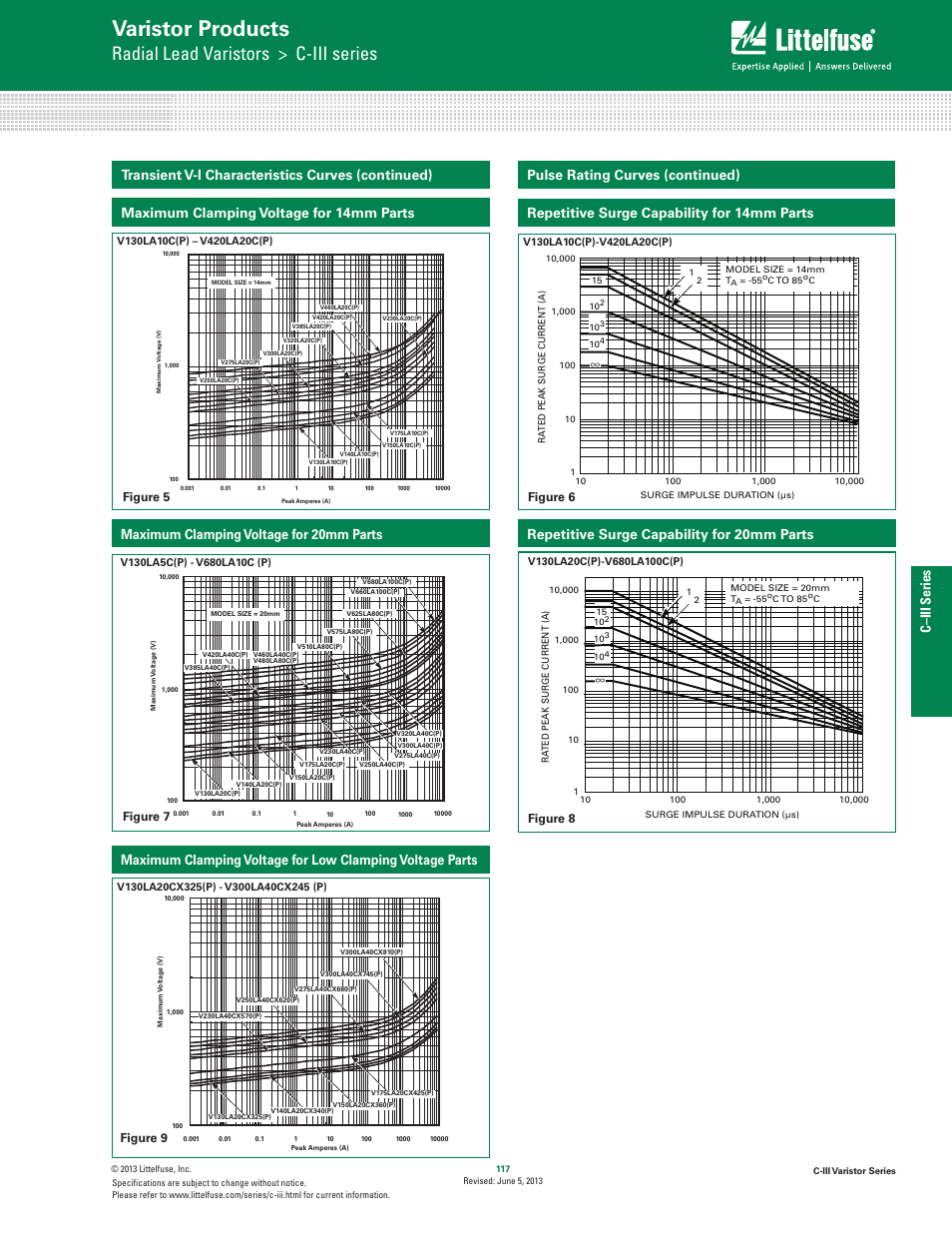Varistor products, Radial lead varistors > c-iii series, C–iii series | Maximum clamping voltage for 14mm parts, Transient v-i characteristics curves (continued), Repetitive surge capability for 20mm parts, Repetitive surge capability for 14mm parts, Pulse rating curves (continued) | Littelfuse C-III Varistor Series User Manual | Page 5 / 10