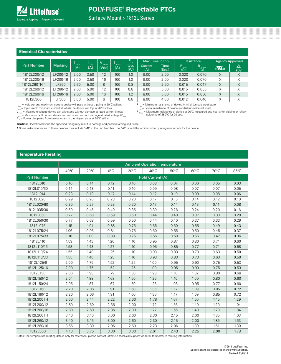 Poly-fuse, Resettable ptcs, Surface mount > 1812l series | Littelfuse 1812L Series User Manual | Page 2 / 7