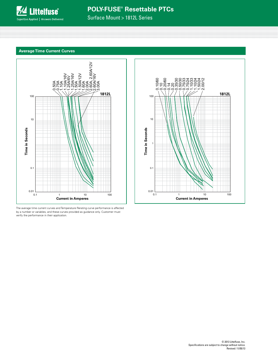 Poly-fuse, Resettable ptcs, Surface mount > 1812l series | Littelfuse 1812L Series User Manual | Page 4 / 7