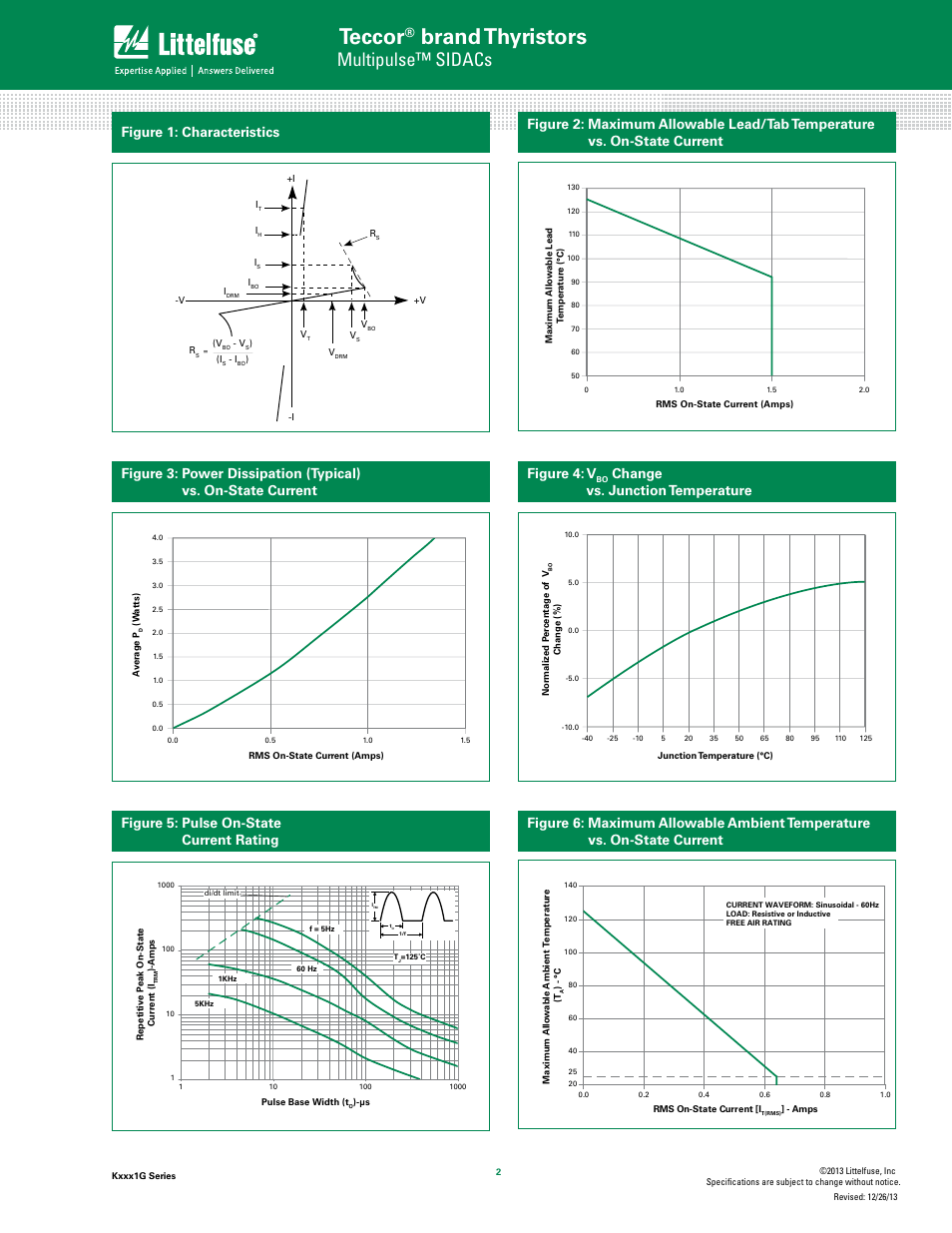 Teccor, Brand thyristors, Multipulse™ sidacs | Figure 1: characteristics, Figure 4: v, Change vs. junction temperature | Littelfuse Kxxx1G Series User Manual | Page 2 / 6