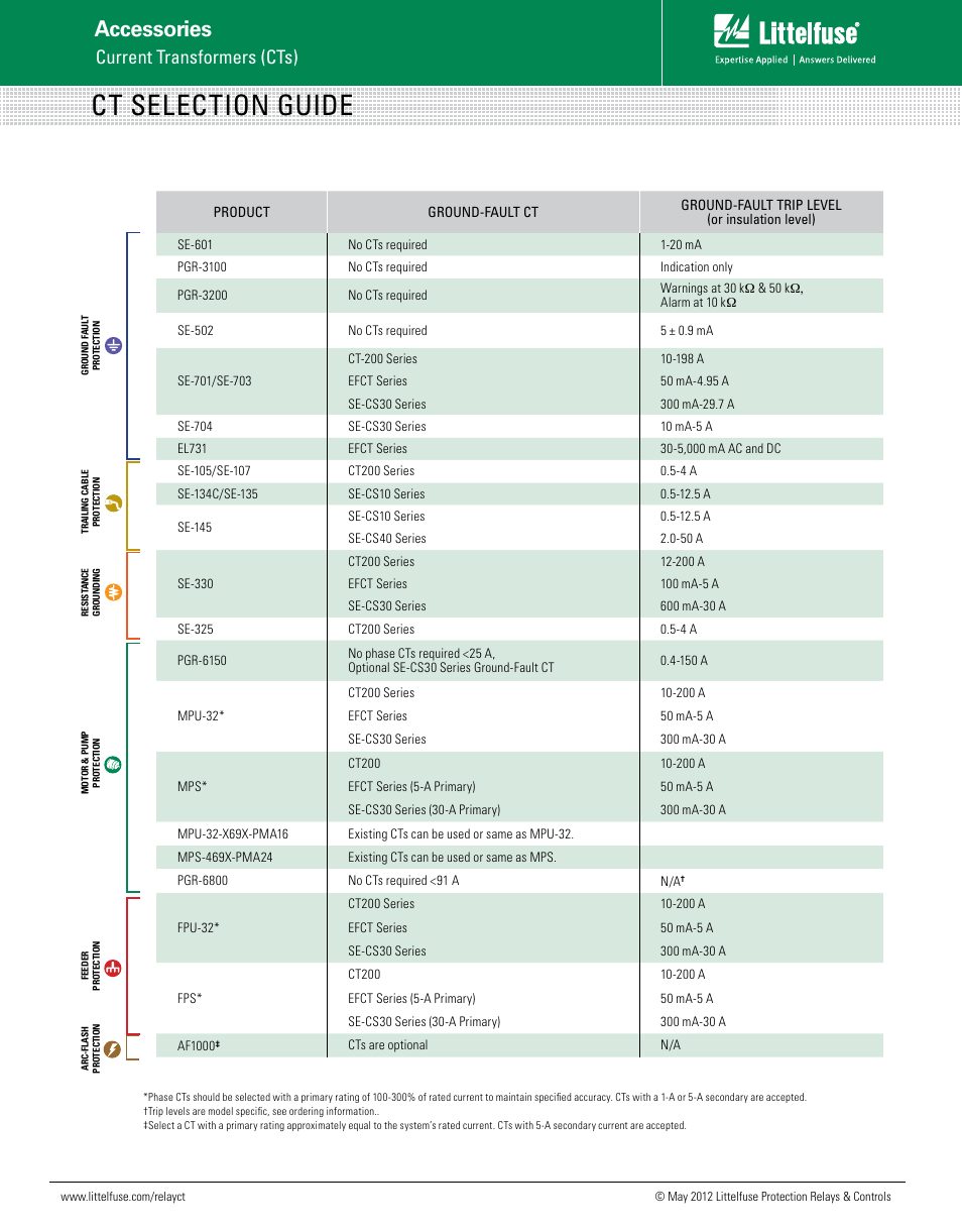 Littelfuse CT SelecTiOn Guide User Manual | 3 pages