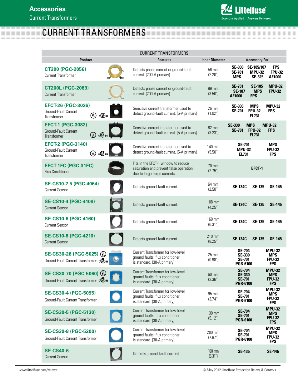 Accessories, Current transformers | Littelfuse CT SelecTiOn Guide User Manual | Page 2 / 3