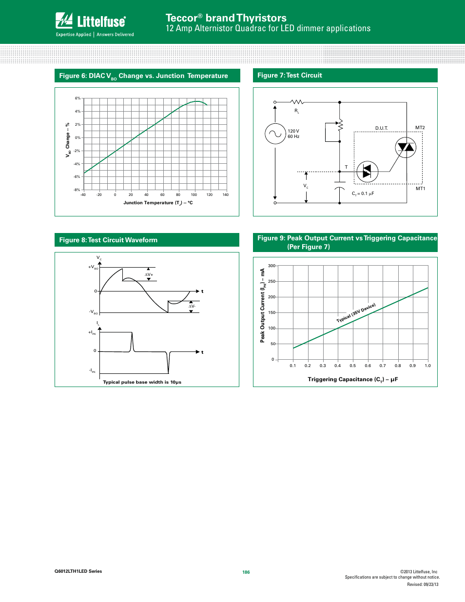 Teccor, Brand thyristors, Figure 6: diac v | Change vs. junction temperature, Figure 7: test circuit, Figure 8: test circuit waveform | Littelfuse Q6012LTH1LED Series User Manual | Page 4 / 6