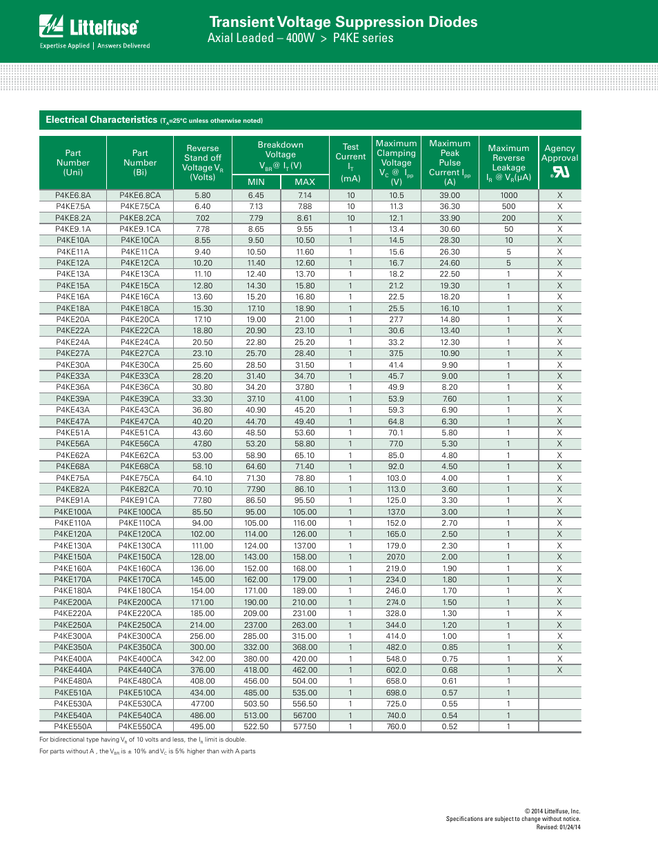 Transient voltage suppression diodes, Axial leaded – 400w > p4ke series | Littelfuse P4KE Series User Manual | Page 2 / 6
