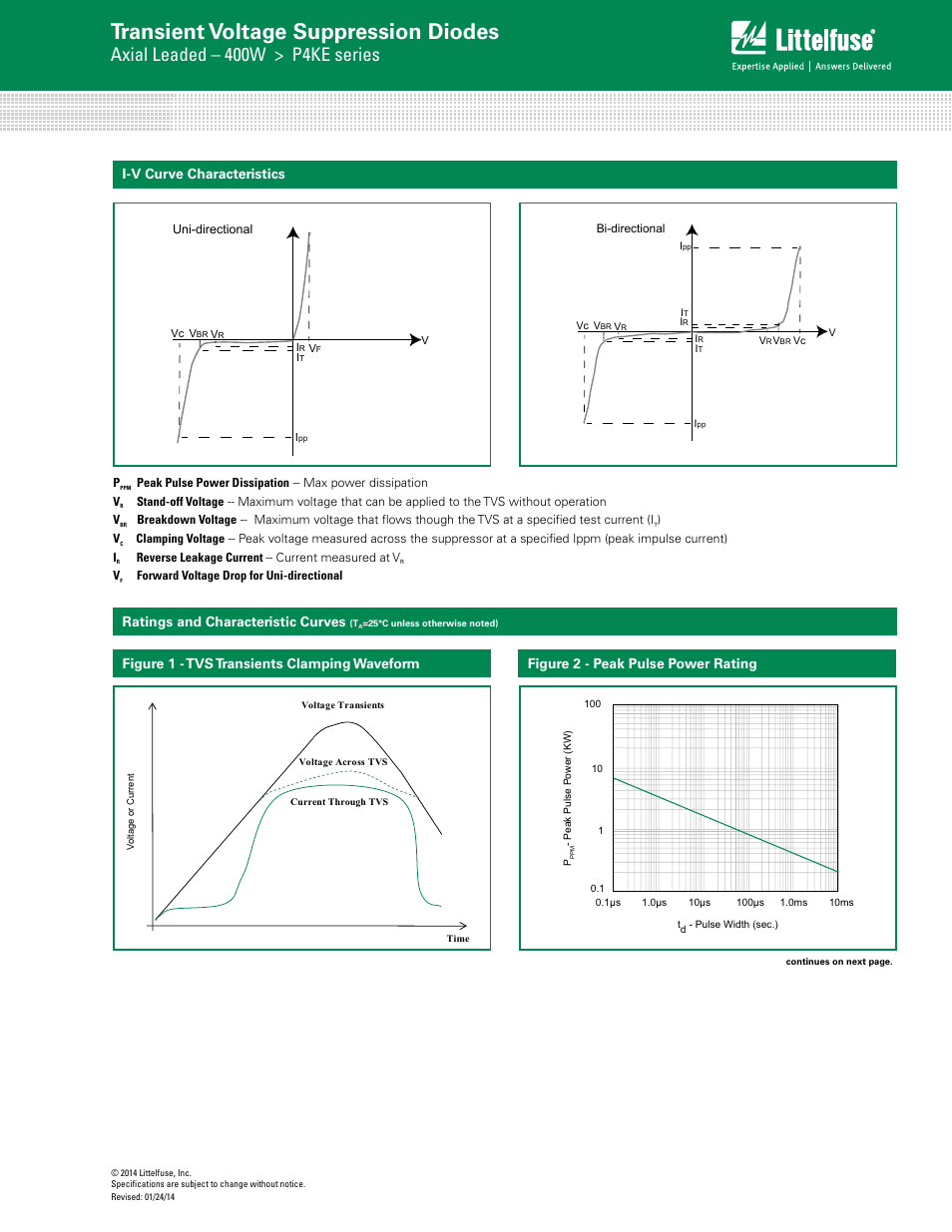 Transient voltage suppression diodes, Axial leaded – 400w > p4ke series, I-v curve characteristics | Figure 2 - peak pulse power rating | Littelfuse P4KE Series User Manual | Page 3 / 6