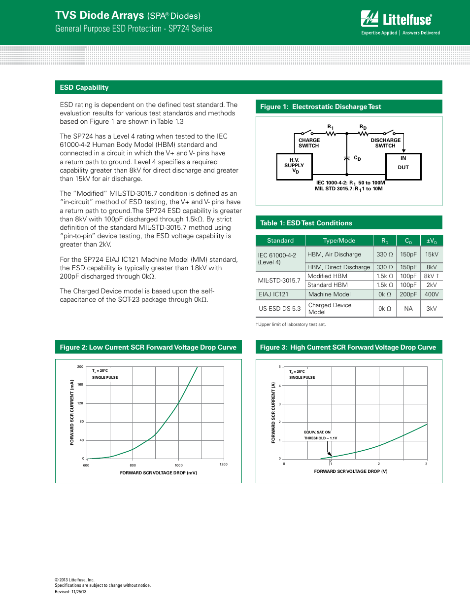 Tvs diode arrays, General purpose esd protection - sp724 series, Diodes) | Littelfuse SP724 Lead-Free_Green Series User Manual | Page 3 / 6