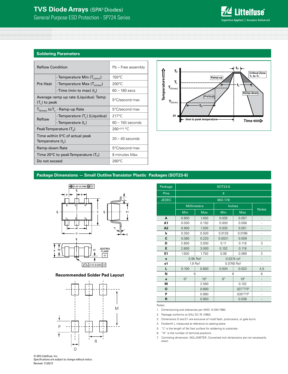 Tvs diode arrays, General purpose esd protection - sp724 series, Diodes) | Soldering parameters, Recommended solder pad layout | Littelfuse SP724 Lead-Free_Green Series User Manual | Page 5 / 6