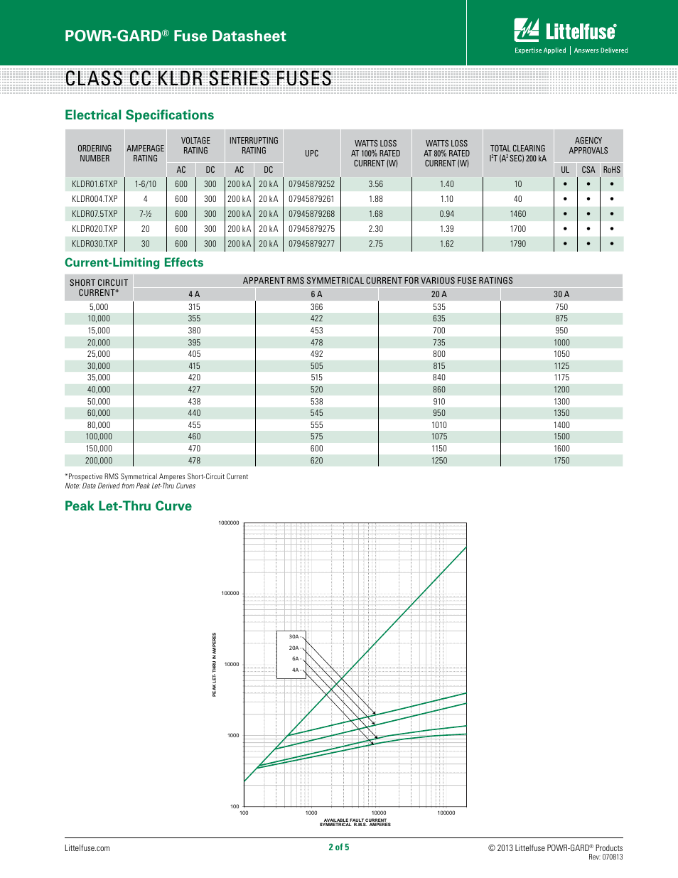 Class cc kldr series fuses, Powr-gard, Fuse datasheet | Electrical specifications, Peak let-thru curve, Current-limiting effects | Littelfuse KLDR Series User Manual | Page 2 / 5