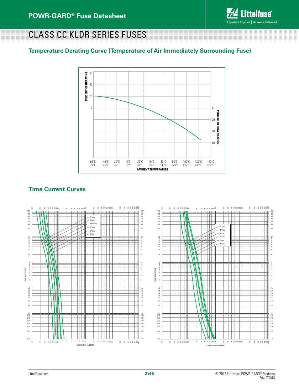 Class cc kldr series fuses, Powr-gard, Fuse datasheet | Time current curves, 3 of 5, Products, Time current characteristic curves littelfuse, inc | Littelfuse KLDR Series User Manual | Page 3 / 5