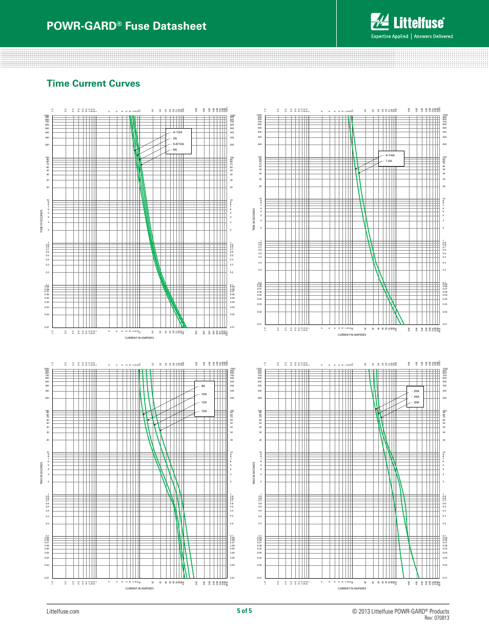 Powr-gard, Fuse datasheet, Time current curves | 5 of 5, Products, Time current characteristic curves littelfuse, inc | Littelfuse KLDR Series User Manual | Page 5 / 5