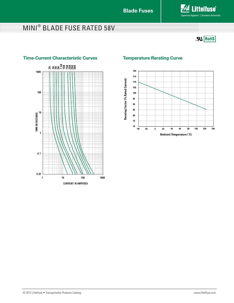 Mini, Blade fuse rated 58v, Blade fuses | Littelfuse MINI 58V Series User Manual | Page 2 / 2