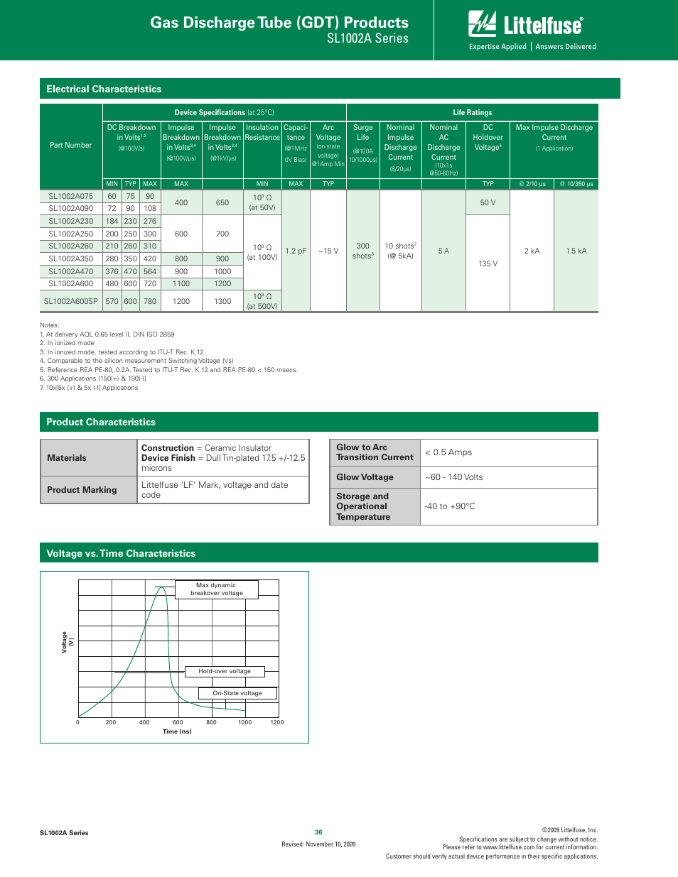 Gas discharge tube (gdt) products, Sl1002a series, Electrical characteristics | Littelfuse SL1002A Series User Manual | Page 2 / 5