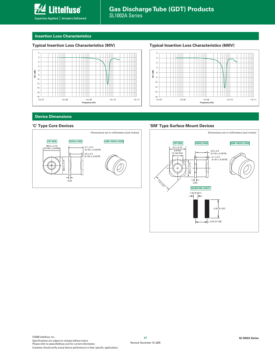 Gas discharge tube (gdt) products, Sl1002a series, Device dimensions insertion loss characteristics | Littelfuse SL1002A Series User Manual | Page 3 / 5