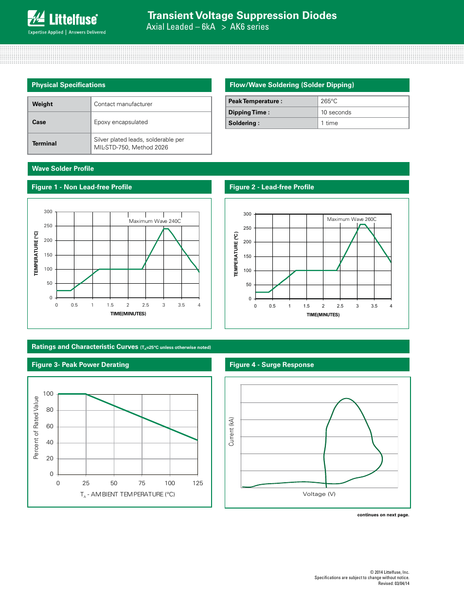 Transient voltage suppression diodes, Axial leaded – 6ka > ak6 series, Flow/wave soldering (solder dipping) | Physical specifications, Ratings and characteristic curves | Littelfuse AK6 Series User Manual | Page 2 / 4