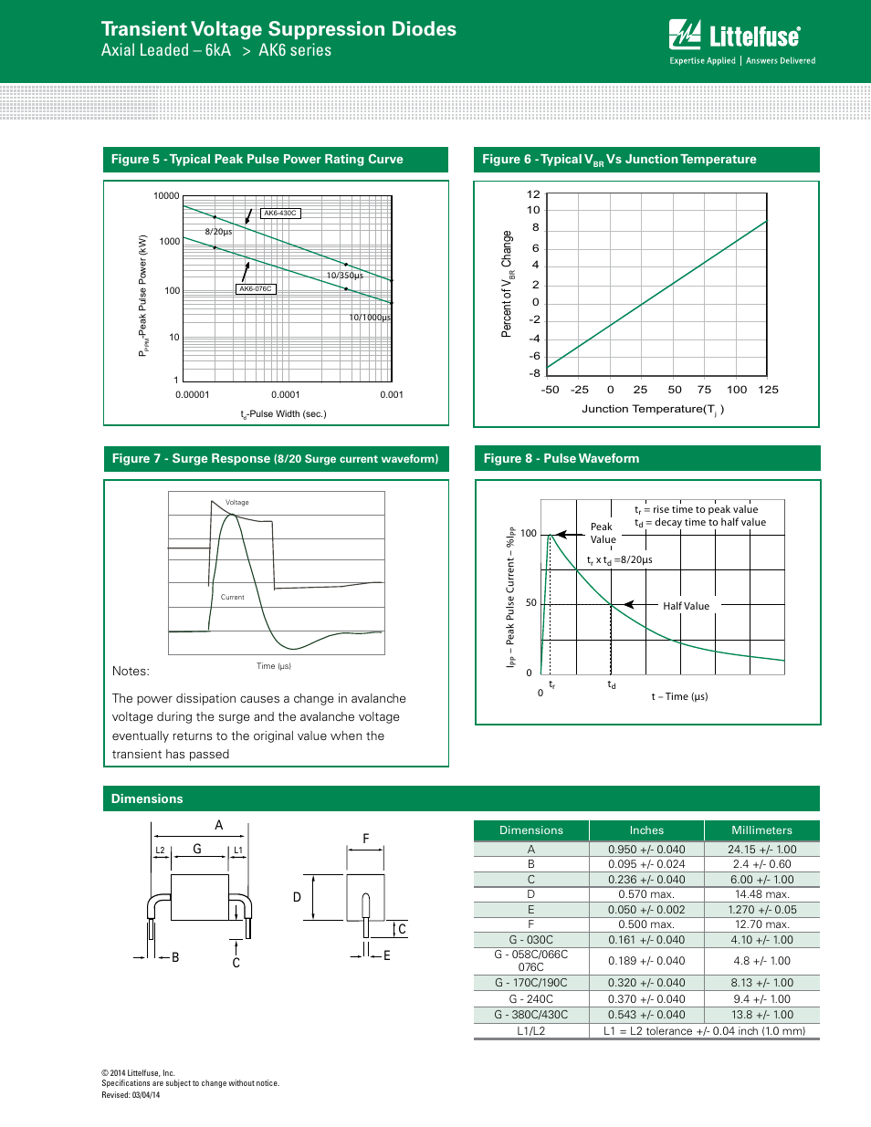 Transient voltage suppression diodes, Axial leaded – 6ka > ak6 series | Littelfuse AK6 Series User Manual | Page 3 / 4