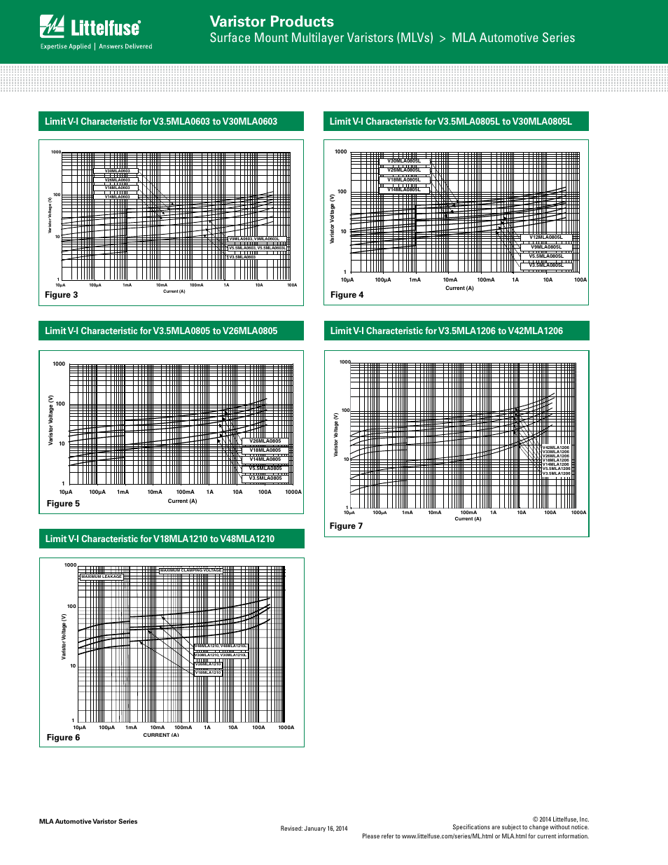 Varistor products, Figure 3 figure 4, Figure 5 | Figure 6 figure 7 | Littelfuse MLA Automotive Varistor Series User Manual | Page 4 / 8