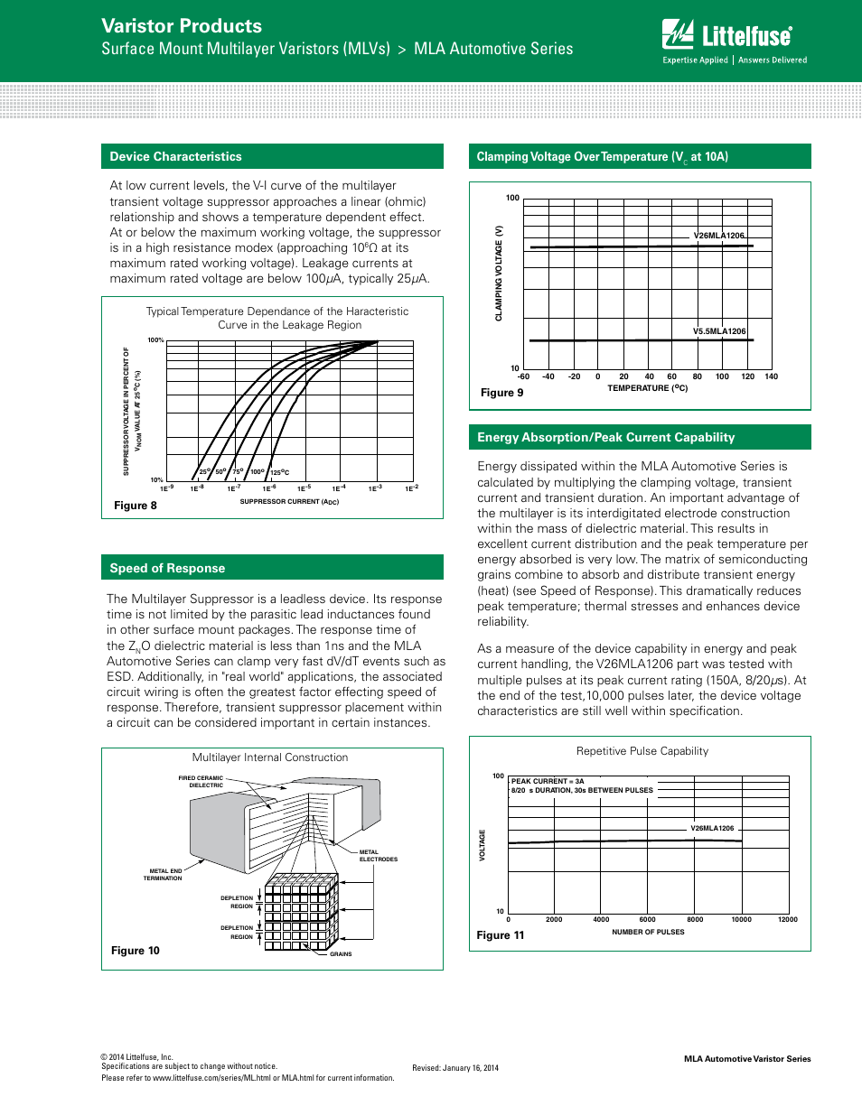 Varistor products, Clamping voltage over temperature (v, At 10a) | Littelfuse MLA Automotive Varistor Series User Manual | Page 5 / 8