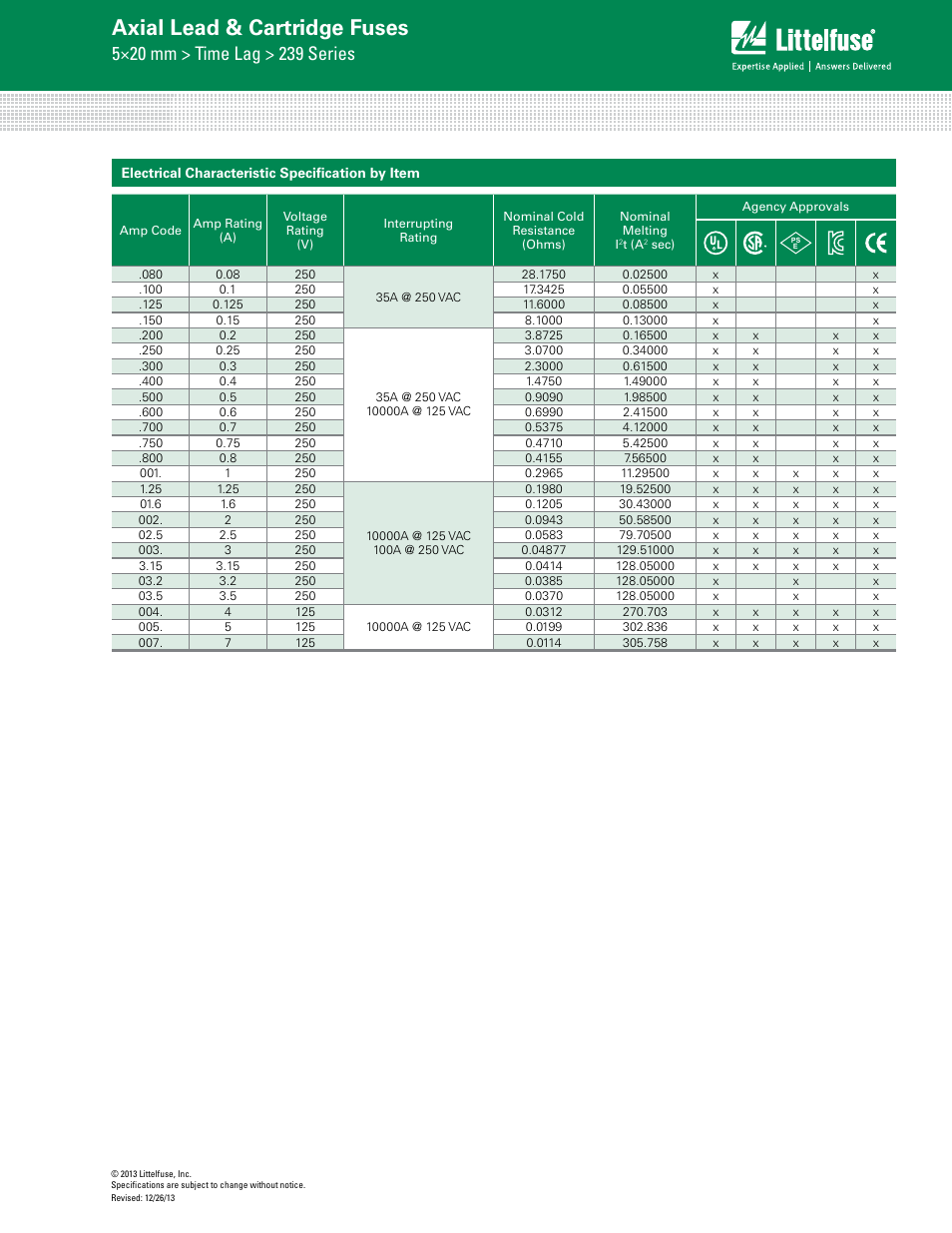 Axial lead & cartridge fuses | Littelfuse 239 Series User Manual | Page 2 / 4