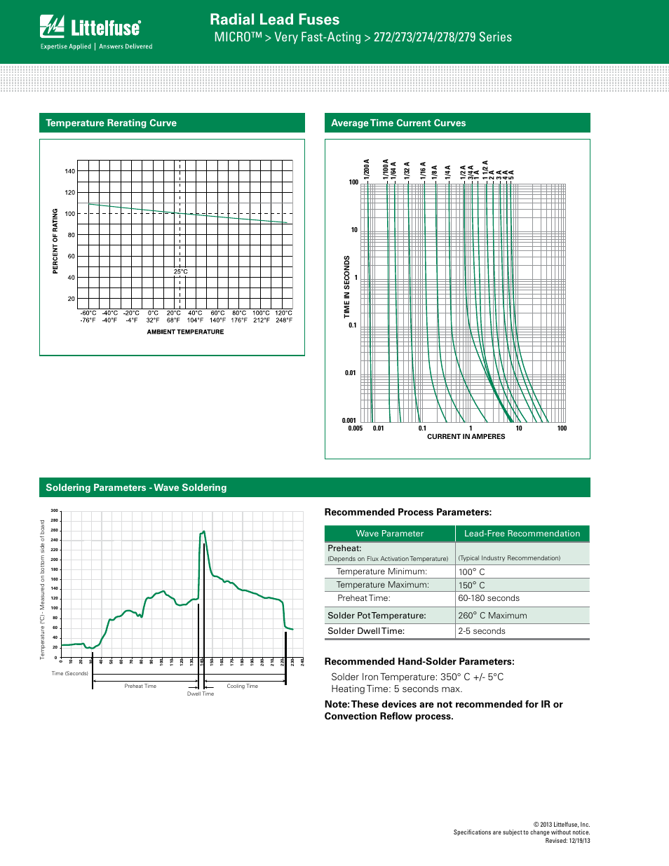 Radial lead fuses, Average time current curves | Littelfuse 279 Series User Manual | Page 2 / 3