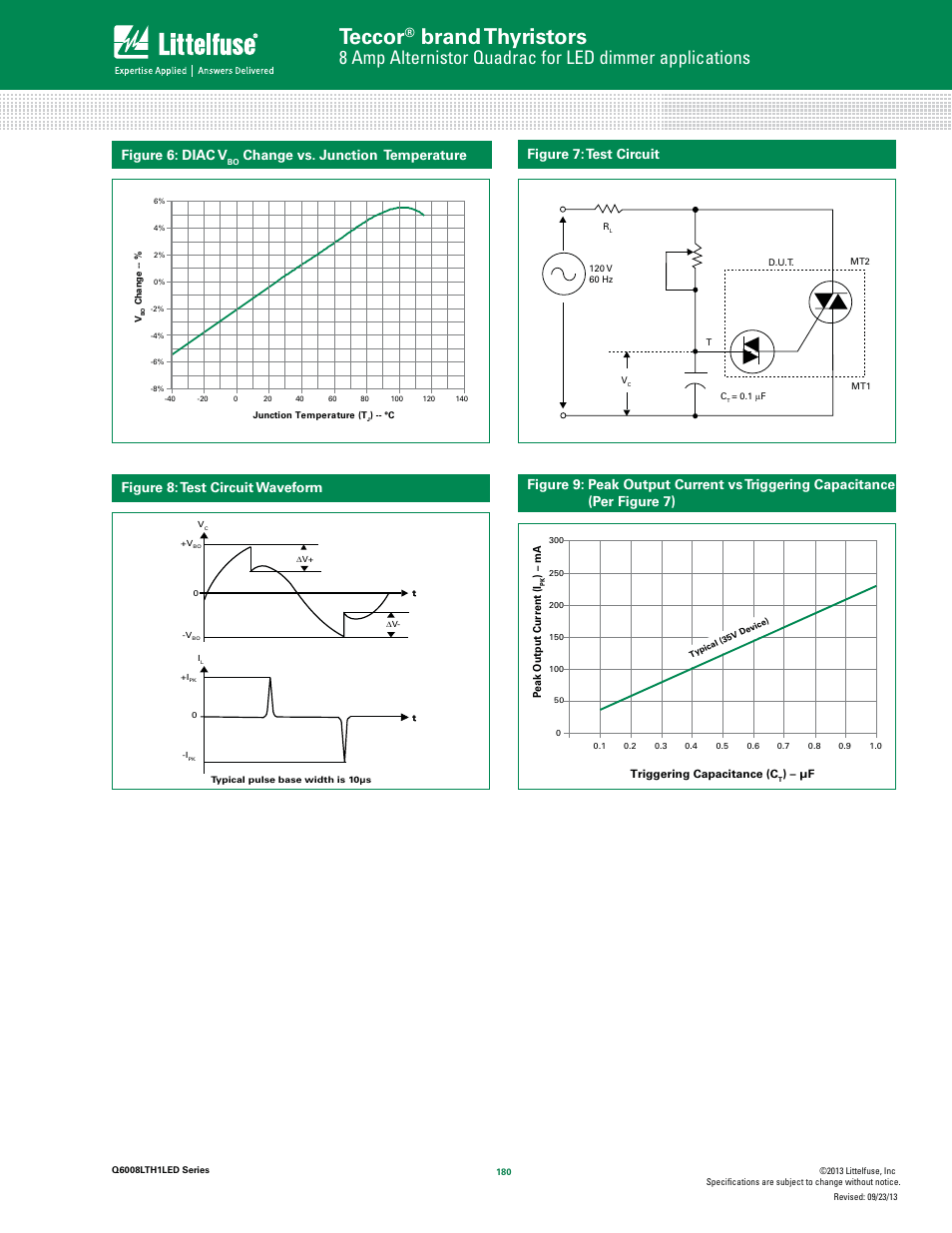 Teccor, Brand thyristors, Figure 6: diac v | Change vs. junction temperature, Figure 7: test circuit, Figure 8: test circuit waveform | Littelfuse Q6008LTH1LED Series User Manual | Page 4 / 6