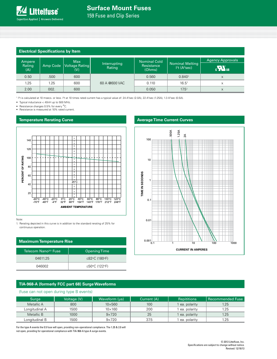 Surface mount fuses, 159 fuse and clip series | Littelfuse 159 Series User Manual | Page 2 / 4