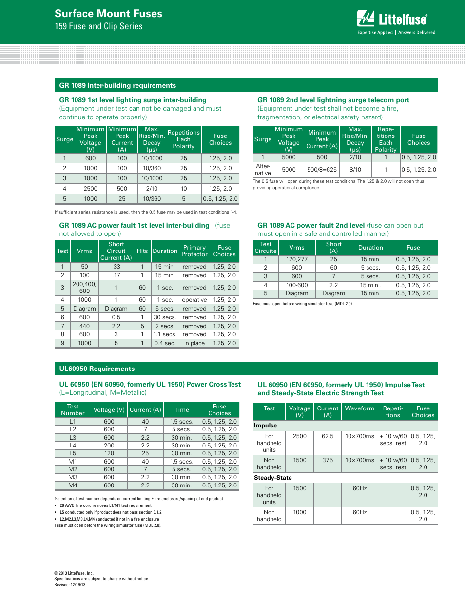 Surface mount fuses, 159 fuse and clip series | Littelfuse 159 Series User Manual | Page 3 / 4