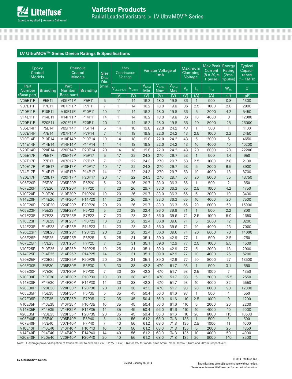 Varistor products, Radial leaded varistors > lv ultramov, Series | Littelfuse LV UltraMOV Varistor Series User Manual | Page 2 / 9