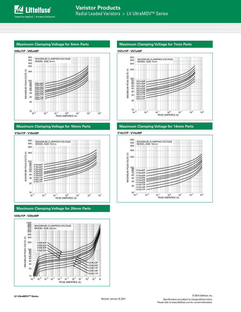 Varistor products, Radial leaded varistors > lv ultramov, Series | Maximum clamping voltage for 5mm parts, Maximum clamping voltage for 7mm parts, Maximum clamping voltage for 10mm parts, Maximum clamping voltage for 14mm parts, Maximum clamping voltage for 20mm parts | Littelfuse LV UltraMOV Varistor Series User Manual | Page 4 / 9