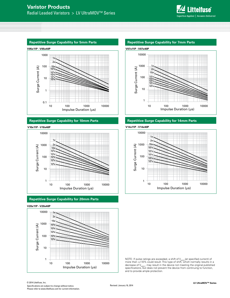 Varistor products, Radial leaded varistors > lv ultramov, Series | Littelfuse LV UltraMOV Varistor Series User Manual | Page 5 / 9