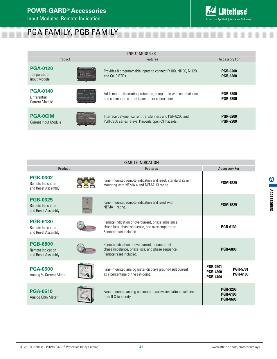 Littelfuse PGB Series User Manual | 1 page