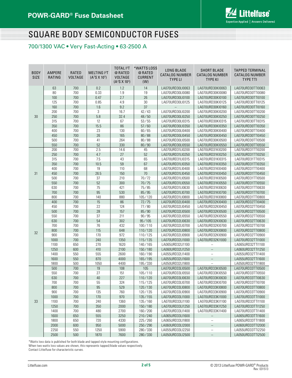 Square body semiconductor fuses, Powr-gard, Fuse datasheet | Littelfuse LAxxxURD Series Square body User Manual | Page 2 / 5