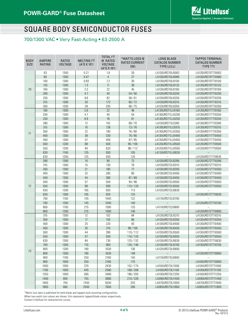 Square body semiconductor fuses, Powr-gard, Fuse datasheet | Littelfuse LAxxxURD Series Square body User Manual | Page 4 / 5