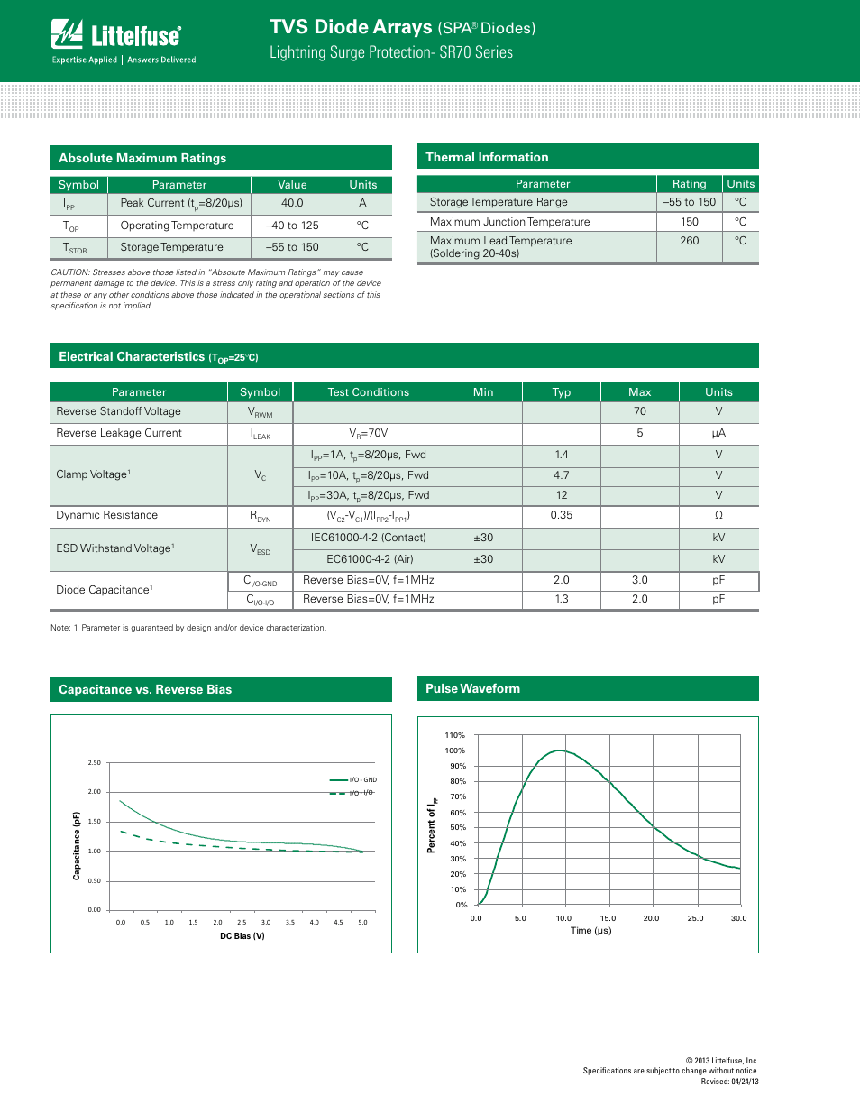 Tvs diode arrays, Lightning surge protection- sr70 series, Diodes) | Absolute maximum ratings, Thermal information, Electrical characteristics, Capacitance vs. reverse bias, Pulse waveform | Littelfuse SR70 Series User Manual | Page 2 / 4