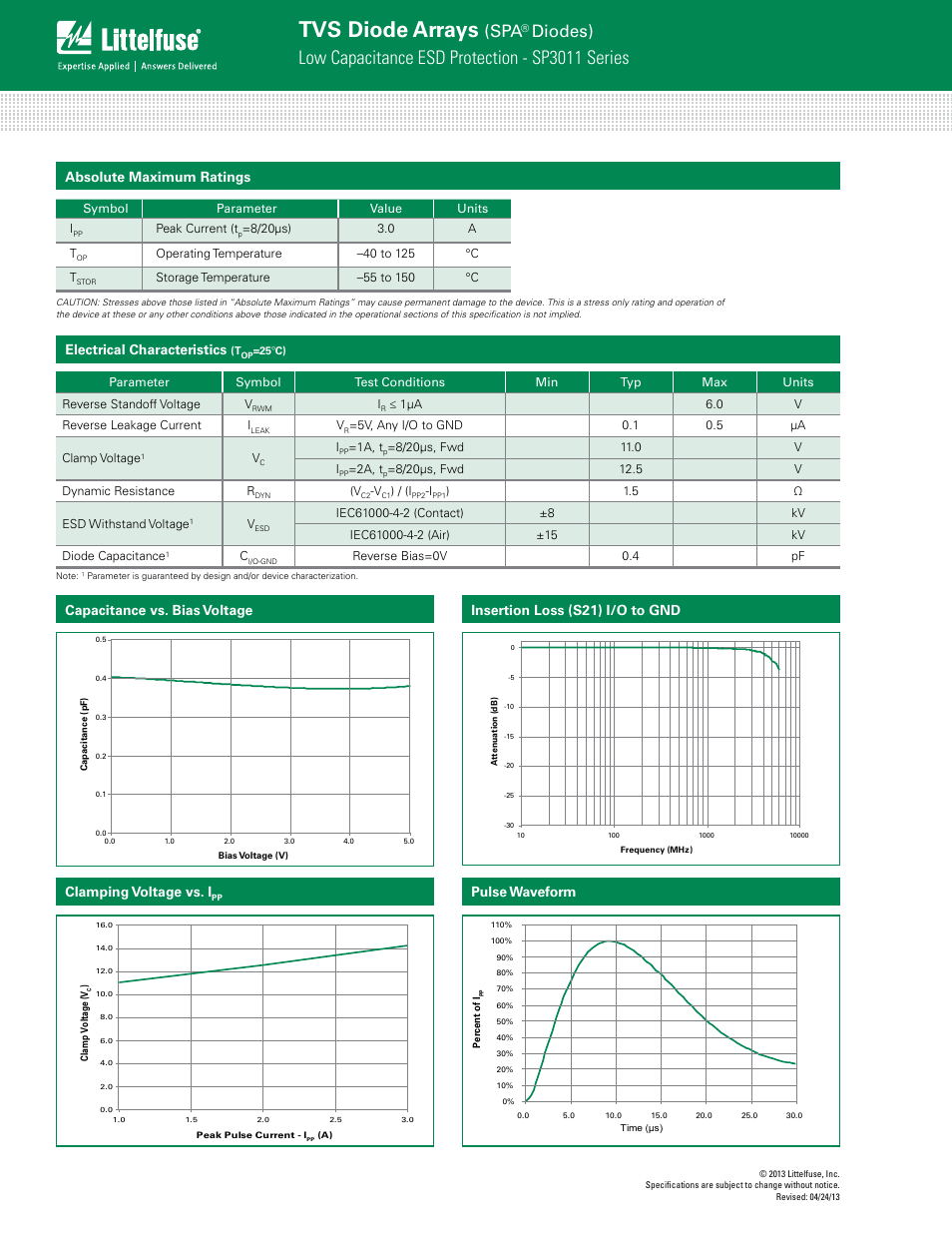 Tvs diode arrays, Low capacitance esd protection - sp3011 series, Diodes) | Absolute maximum ratings, Electrical characteristics, Pulse waveform | Littelfuse SP3011 Series User Manual | Page 2 / 4