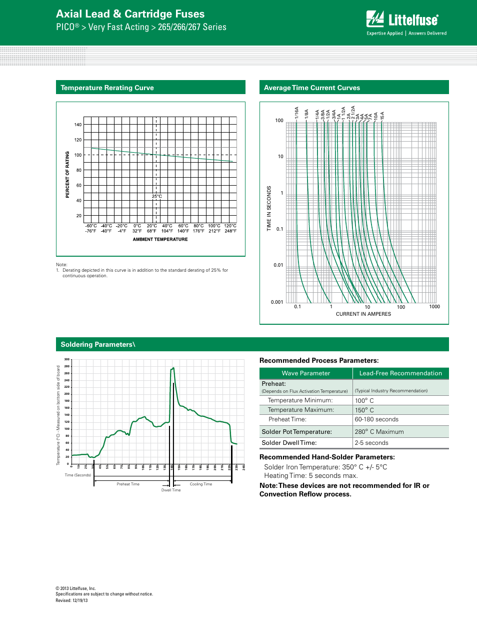Axial lead & cartridge fuses, Pico, Average time current curves | Temperature rerating curve soldering parameters | Littelfuse 267 Series PICO User Manual | Page 2 / 3
