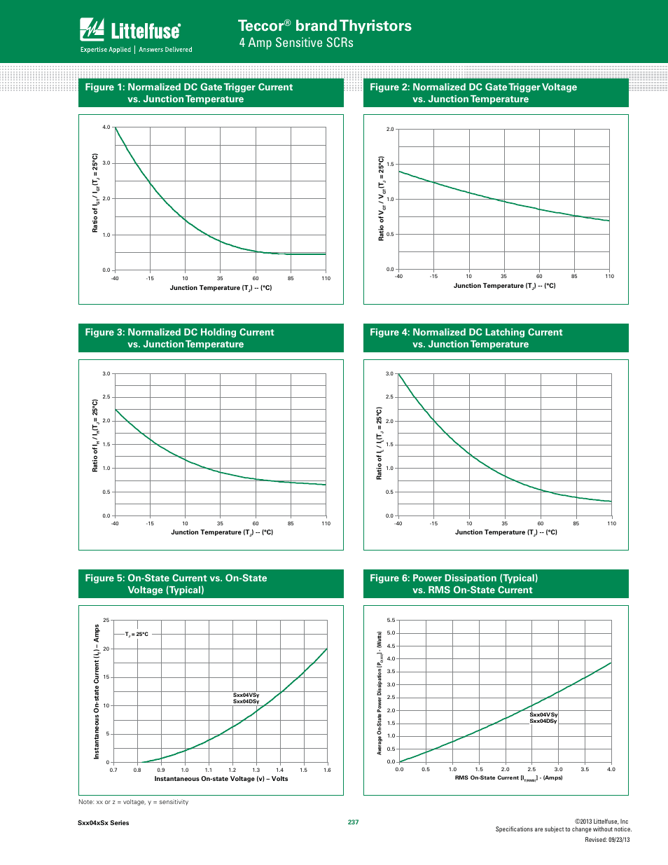 Teccor, Brand thyristors, 4 amp sensitive scrs | Littelfuse Sxx04xSx Series User Manual | Page 3 / 8