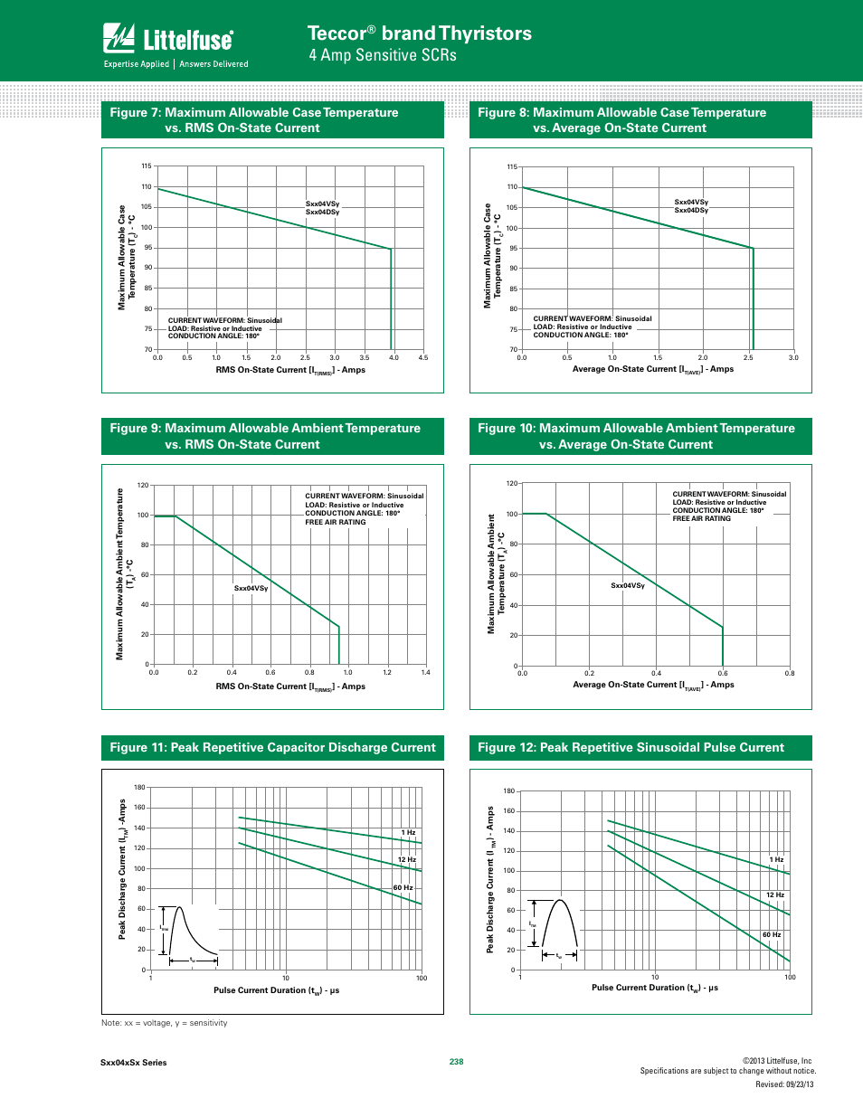 Teccor, Brand thyristors, 4 amp sensitive scrs | Littelfuse Sxx04xSx Series User Manual | Page 4 / 8