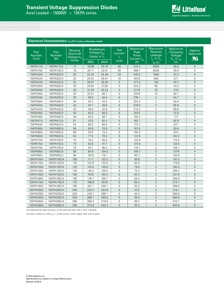 Transient voltage suppression diodes | Littelfuse 15KPA Series User Manual | Page 2 / 6