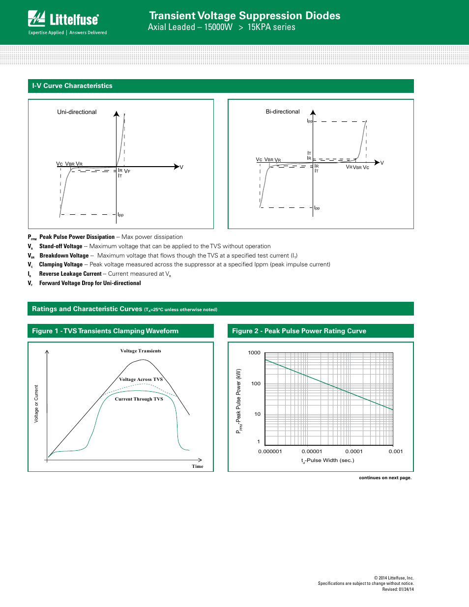 Transient voltage suppression diodes, I-v curve characteristics, Figure 2 - peak pulse power rating curve | Littelfuse 15KPA Series User Manual | Page 3 / 6