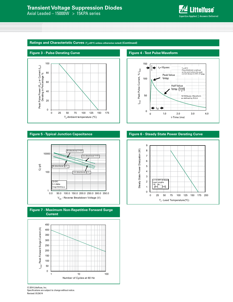 Transient voltage suppression diodes | Littelfuse 15KPA Series User Manual | Page 4 / 6