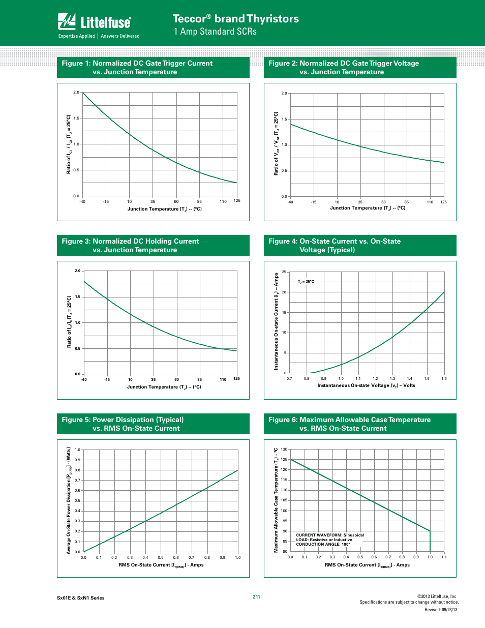 Teccor, Brand thyristors, 1 amp standard scrs | Littelfuse SxN1 Series User Manual | Page 3 / 9