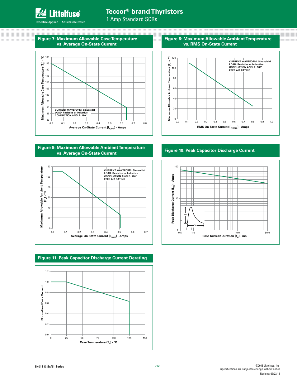 Teccor, Brand thyristors, 1 amp standard scrs | Littelfuse SxN1 Series User Manual | Page 4 / 9